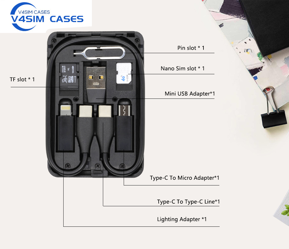Urban Survival Card multi-func - Sim Card Holder Case 评论和价格
