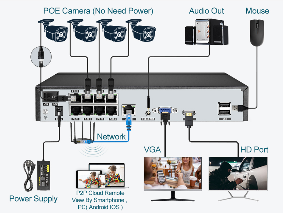 Super 8MP POE NVR Video Record - Travel Accessories Uk 评论和价格